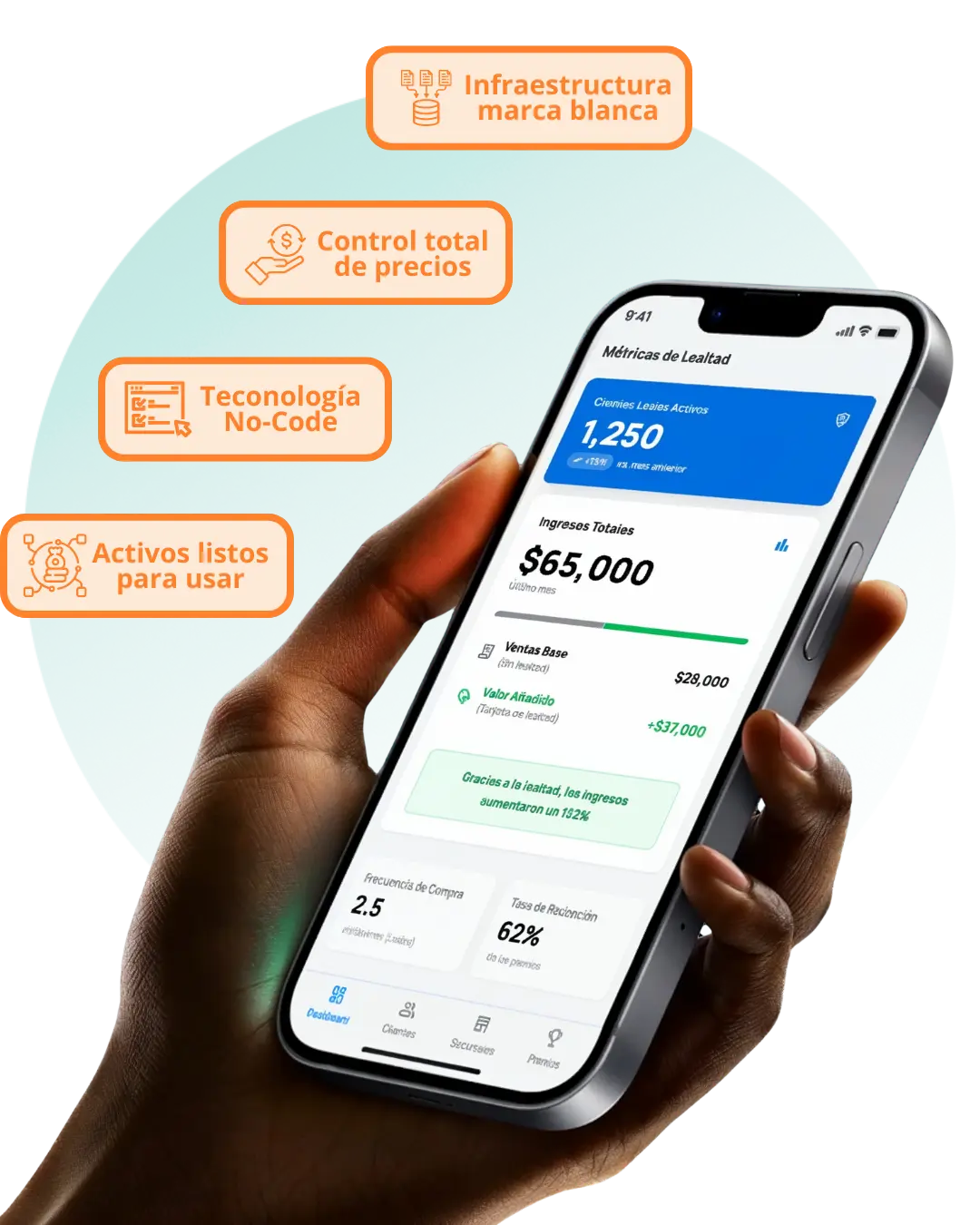 Dashboard de la app de lealtad mostrando ingresos recurrentes e incremento en ventas